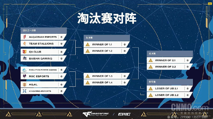 中国五队全, 小组赛优势