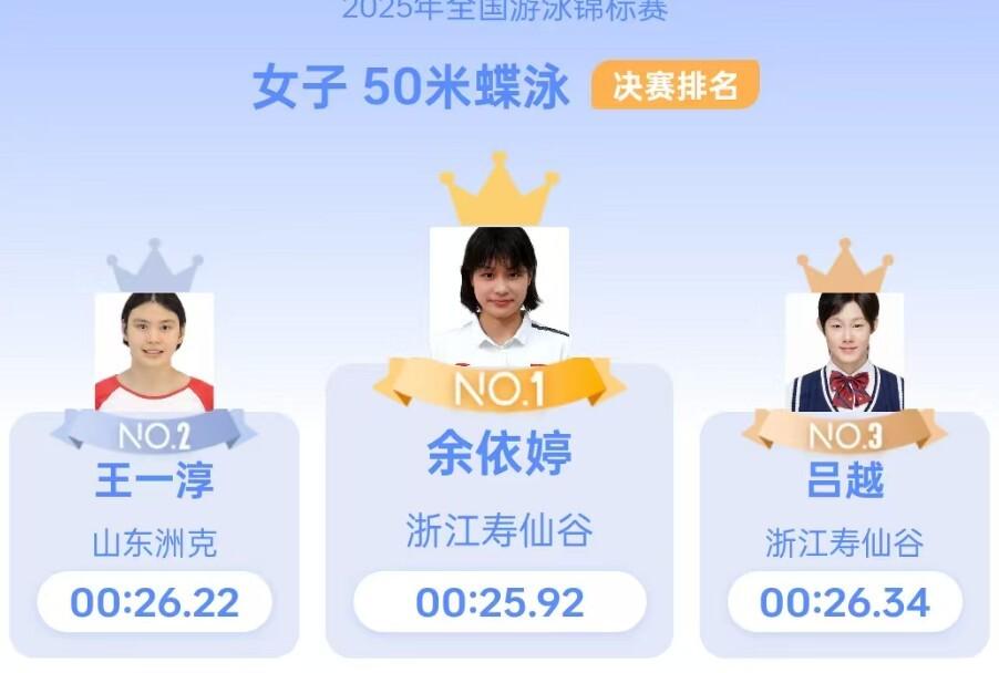 米蝶泳世界