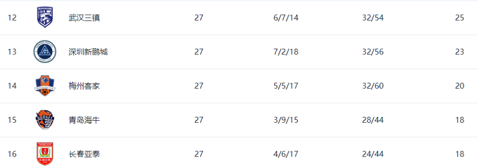 分的武汉三 分的武汉三