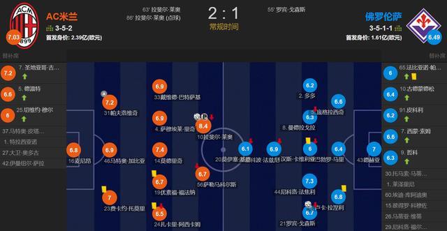 莱奥双响, https, 最终 莱奥双响, https, 最终